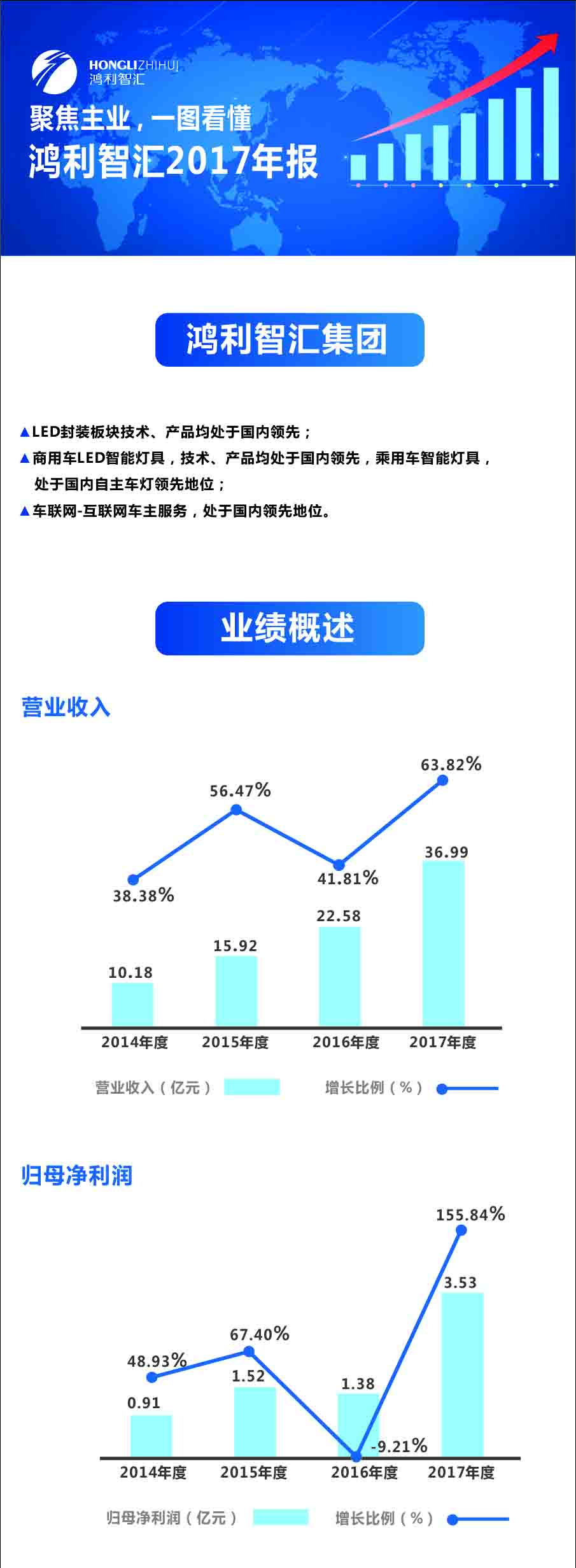 尊龙凯时-人生就是搏(中国)官方网站