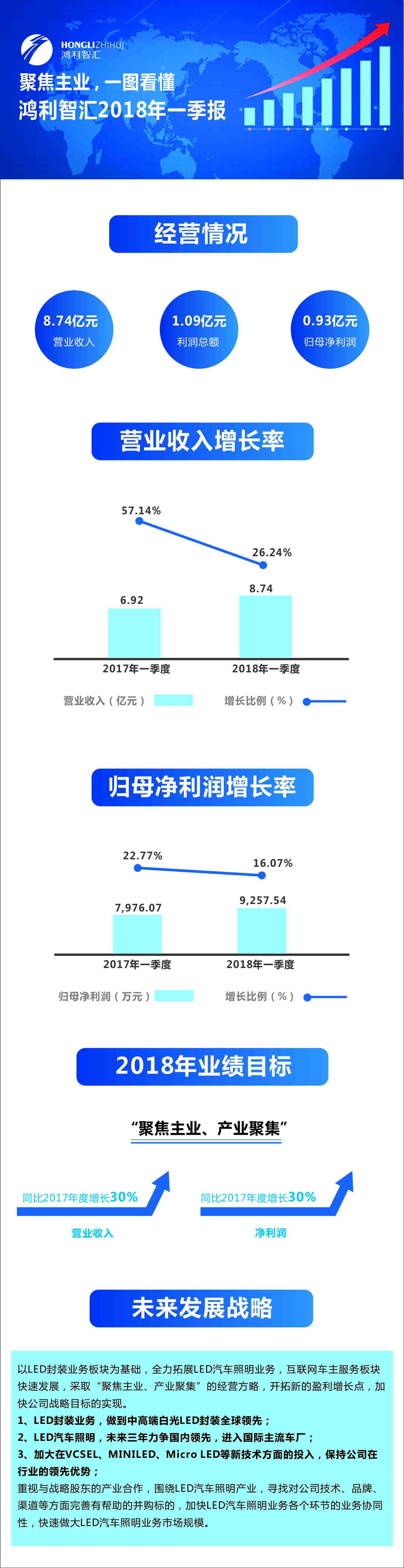 尊龙凯时-人生就是搏(中国)官方网站