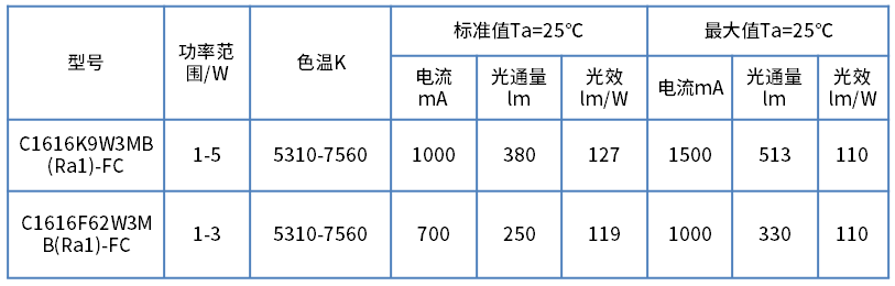 ʱ-ǲ(й)ٷվ